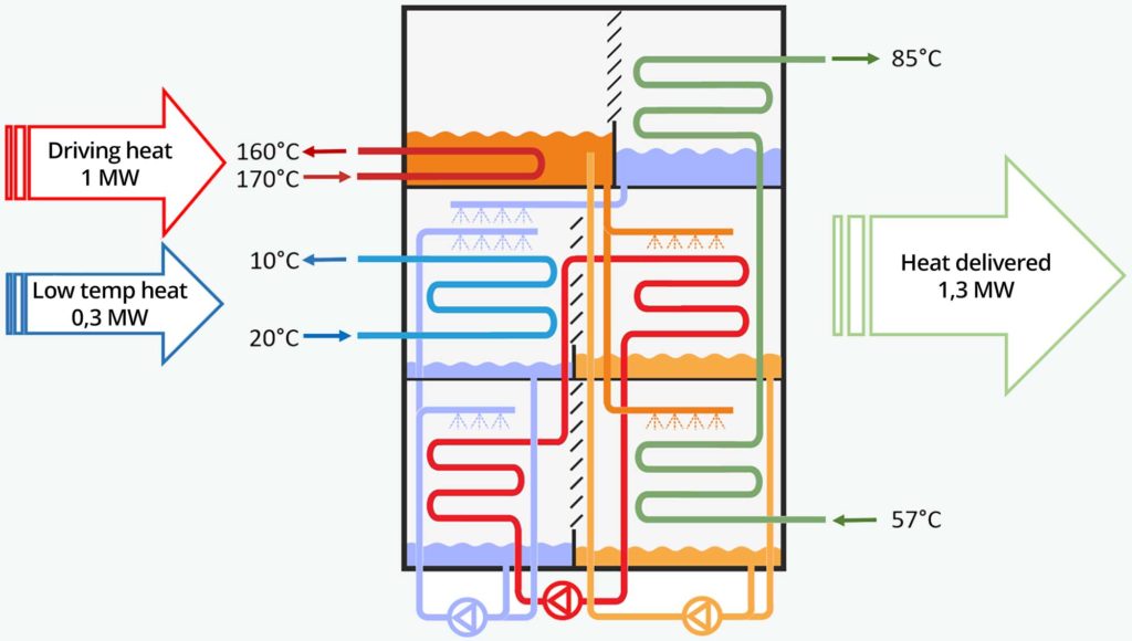 Heat Pumps STEPSAHEAD