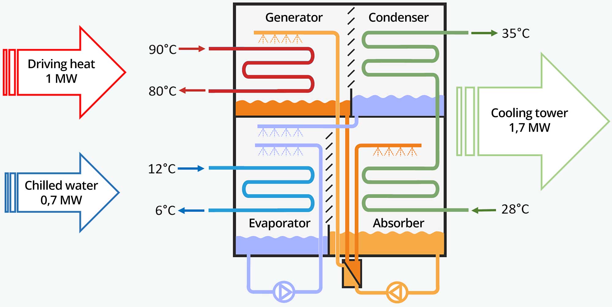 Single-stage chiller